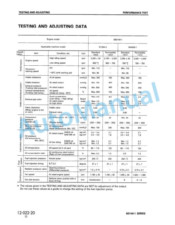 Komatsu 6D140-1 Series Diesel Engine Shop Manual SEBE62120112 4 Komatsu 6D140-1 Series Diesel Engine Shop Manual SEBE62120112 - Image 4