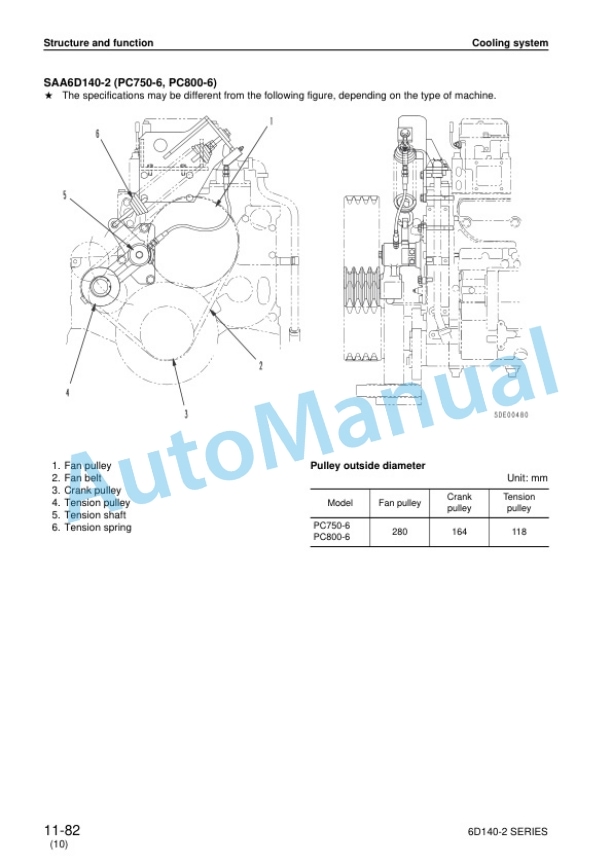 Komatsu 6D140-2 Series Diesel Engine Shop Manual SEBM008613 3 Komatsu 6D140-2 Series Diesel Engine Shop Manual SEBM008613 - Image 3