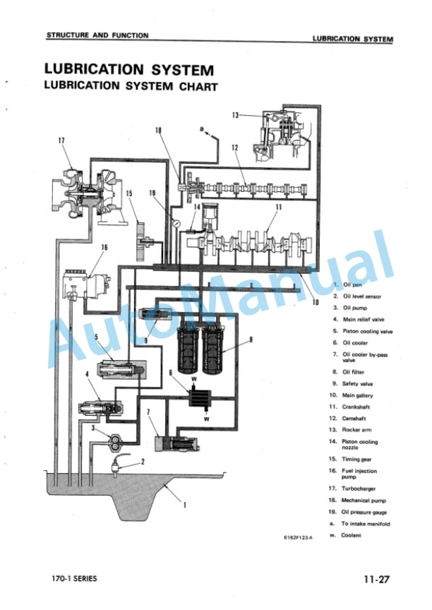 Alternative view of Komatsu 6D170-1 Series Diesel Engine Shop Manual SEBES6161000