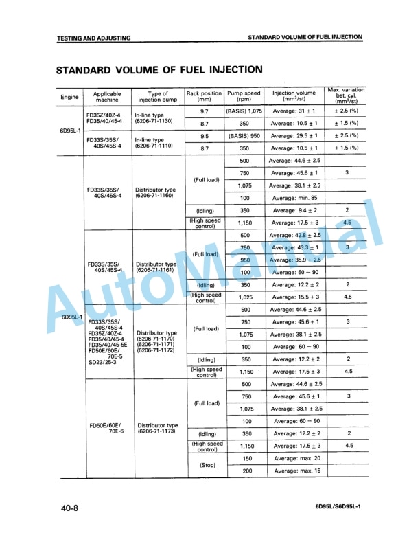Komatsu 6D95L-1, S6D95L-1 Diesel Engine Shop Manual (S)6D95L-BE2 4 Komatsu 6D95L-1, S6D95L-1 Diesel Engine Shop Manual (S)6D95L-BE2-4