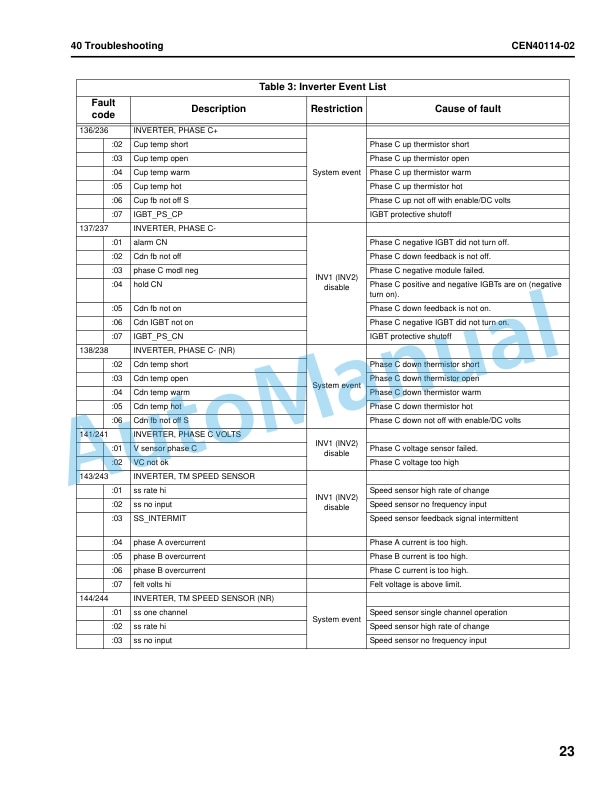 Komatsu 730E-8 Dump Truck Shop Manual CEBM032405 3 Komatsu 730E-8 Dump Truck Shop Manual CEBM032405 - Image 3