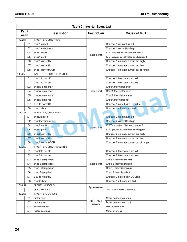 Komatsu 730E-8 Dump Truck Shop Manual CEBM032406 3 Komatsu 730E-8 Dump Truck Shop Manual CEBM032406 - Image 3