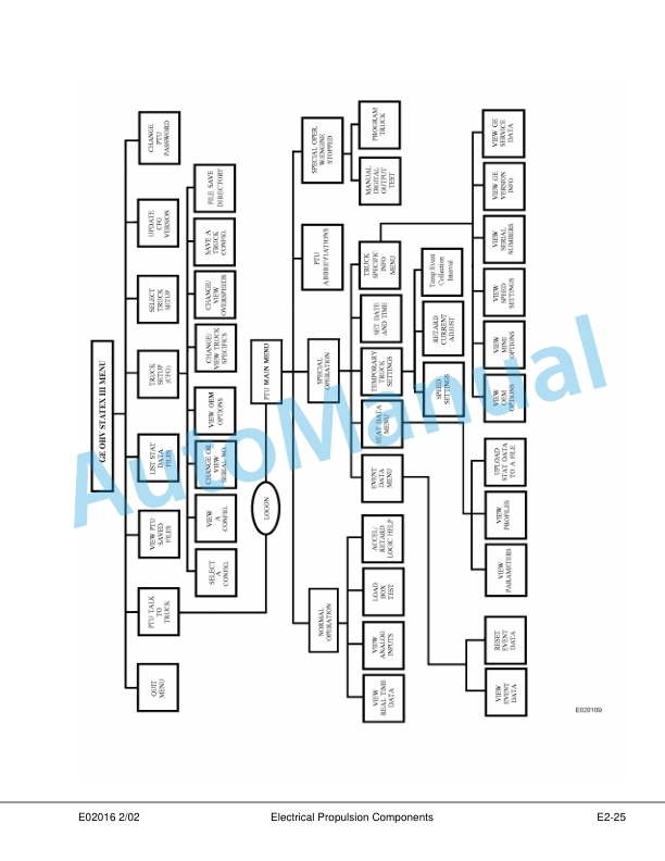 Alternative view of Komatsu 730E Dump Truck Shop Manual CEBM010900