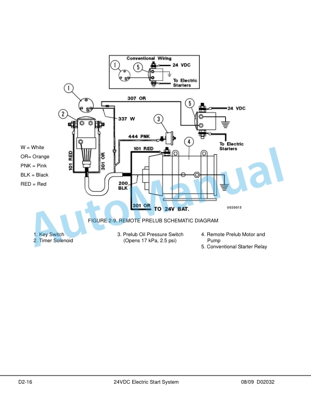 Alternative view of Komatsu 730E Dump Truck Shop Manual CEBM026500