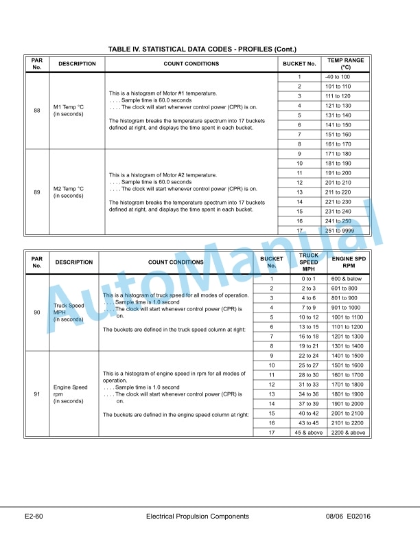 Komatsu 730E Trolley Dump Truck Shop Manual CEBM018200 3 Komatsu 730E Trolley Dump Truck Shop Manual CEBM018200 - Image 3