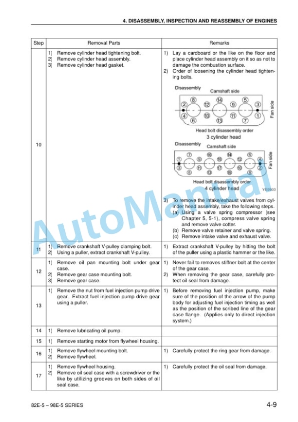 Komatsu 82E-98E Series Diesel Engine Shop Manual SEBM035103 3 Komatsu 82E-98E Series Diesel Engine Shop Manual SEBM035103 - Image 3