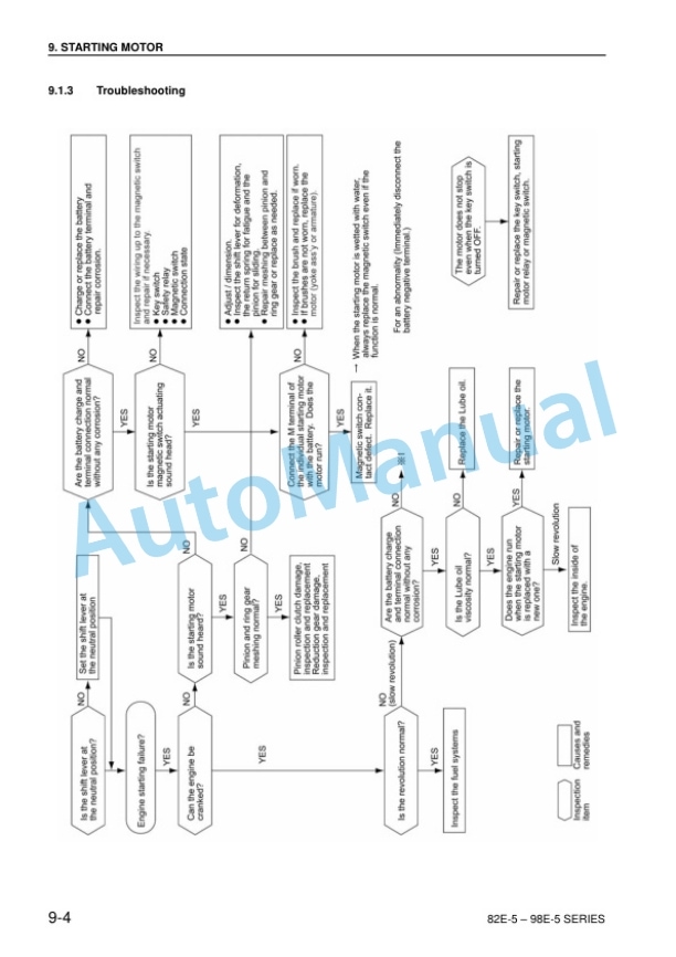 Komatsu 82E-98E Series Diesel Engine Shop Manual SEBM035103 5 Komatsu 82E-98E Series Diesel Engine Shop Manual SEBM035103 - Image 5
