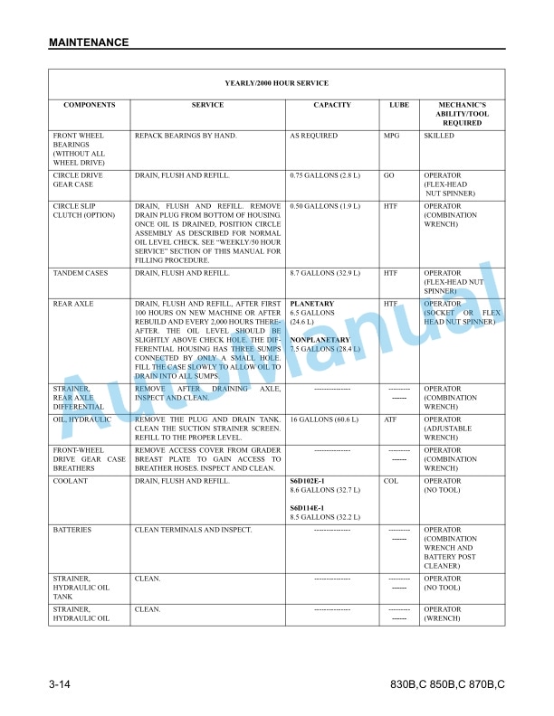 Komatsu 830B, 830C, 850B, 850C, 870B, 870C Motor Grader Operation and Maintenance Manual CEAM009800 4 Komatsu 830B, 830C, 850B, 850C, 870B, 870C Motor Grader Operation and Maintenance Manual CEAM009800 - Image 4
