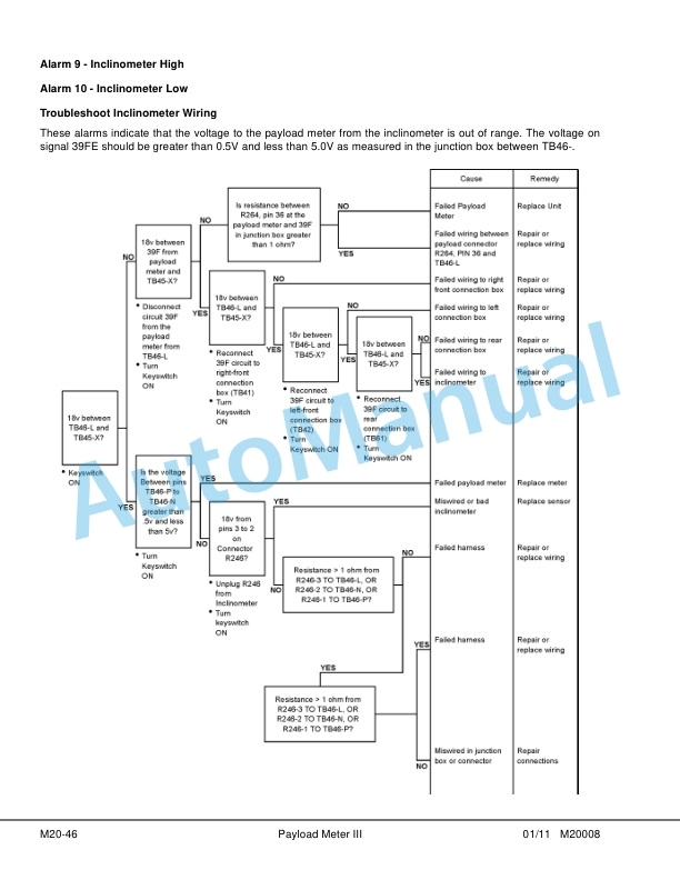 Komatsu 830E-1AC Dump Truck Shop Manual CEBM019302 5 Komatsu 830E-1AC Dump Truck Shop Manual CEBM019302 - Image 5