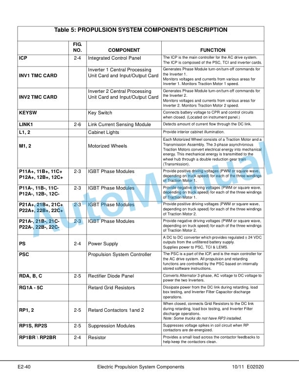 Komatsu 830E-1AC Dump Truck Shop Manual CEBM019602 3 Komatsu 830E-1AC Dump Truck Shop Manual CEBM019602 - Image 3