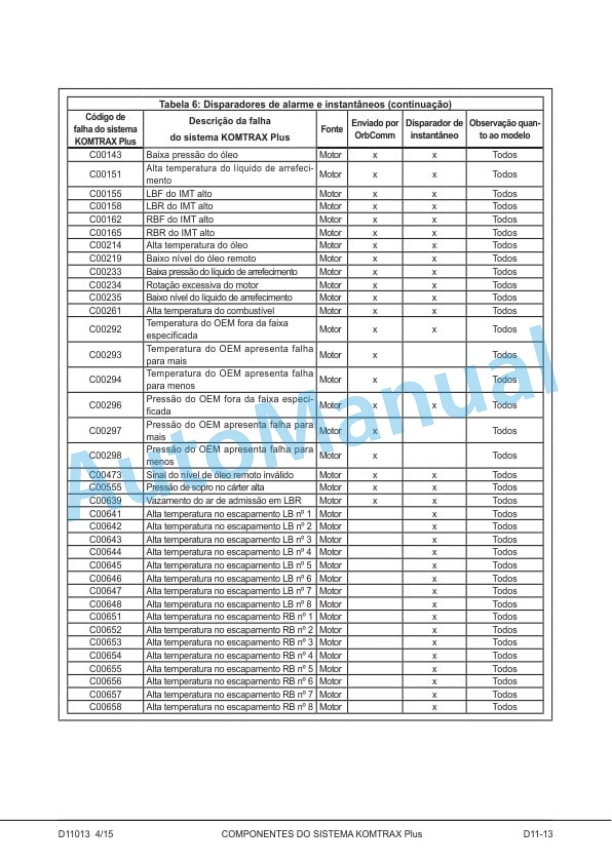 Alternative view of Komatsu 830E-1AC Dump Truck Shop Manual KPBM029900