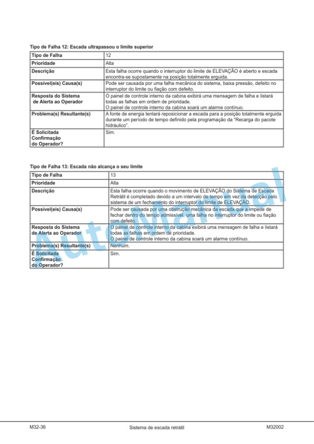 Komatsu 830E-1AC Dump Truck Shop Manual KPBM029900 5 Komatsu 830E-1AC Dump Truck Shop Manual KPBM029900 - Image 5