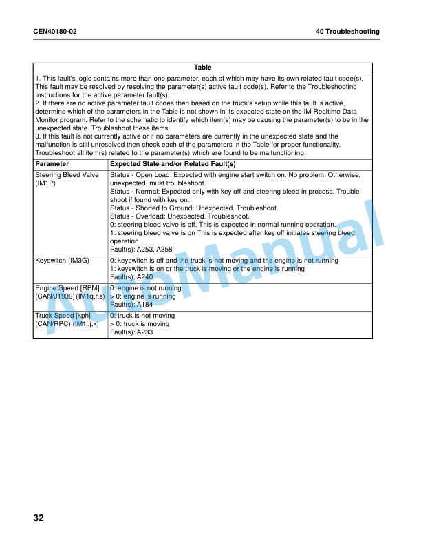 Komatsu 830E-5 Dump Truck Shop Manual CEBM032107 3 Komatsu 830E-5 Dump Truck Shop Manual CEBM032107 - Image 3