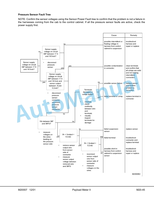 Komatsu 830E Dump Truck Operation and Maintenance Manual CEAM015001 5 Komatsu 830E Dump Truck Operation and Maintenance Manual CEAM015001 - Image 5