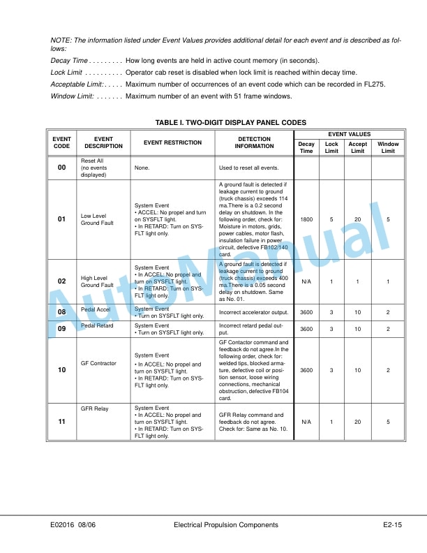 Alternative view of Komatsu 830E Dump Truck Shop Manual CEBM008601