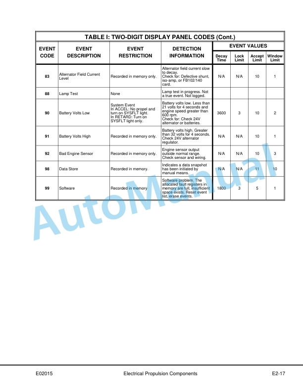 Alternative view of Komatsu 830E Dump Truck Shop Manual DG734