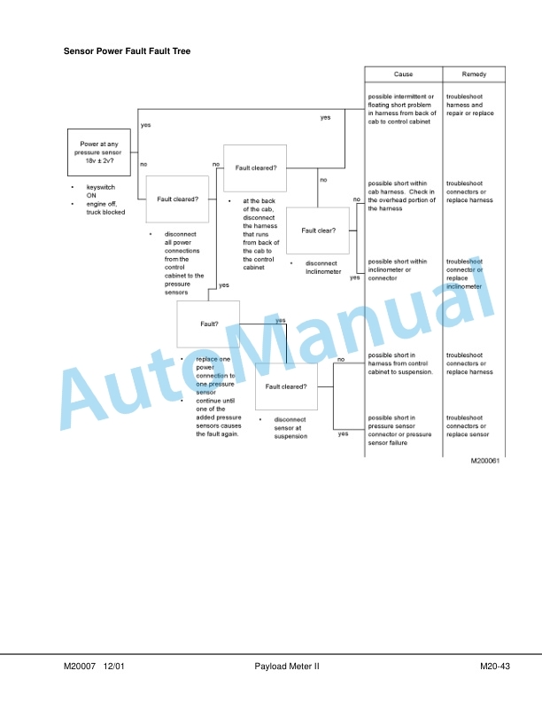 Komatsu 830E Dump Truck Shop Manual DG734 5 Komatsu 830E Dump Truck Shop Manual DG734 - Image 5