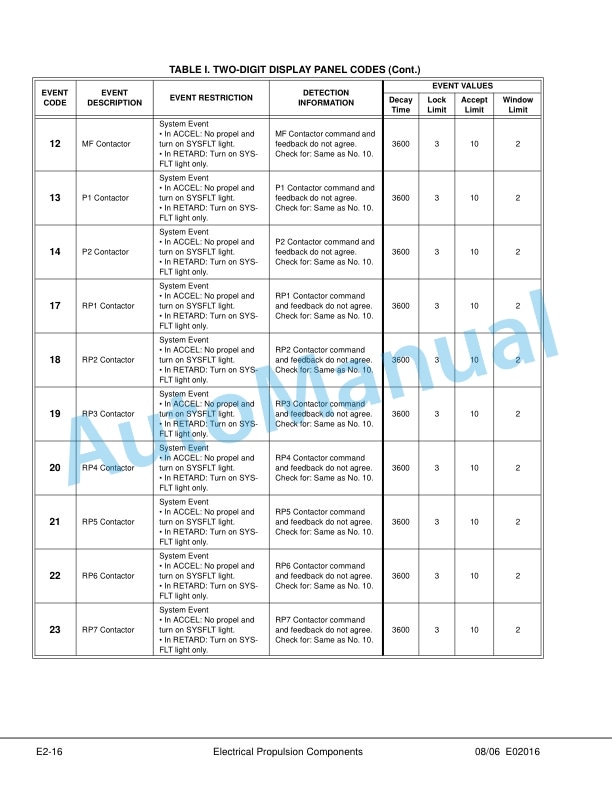 Alternative view of Komatsu 830E Dump Truck Shop Manual DG753