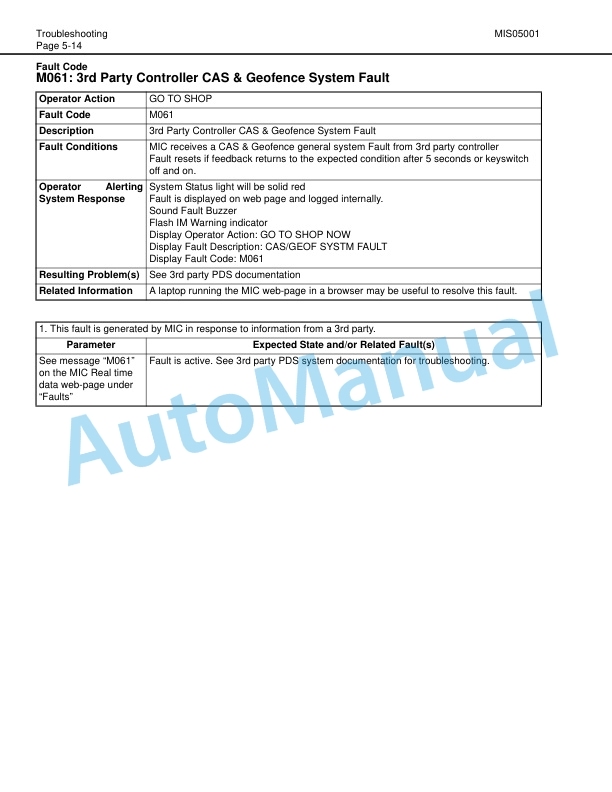 Komatsu 860E-1K, 860E-1KT, 960E-1K, 960E-2K, 960E-2KT Machine Intervention System Operation and Maintenance Manual CEAM031801 3 Komatsu 860E-1K, 860E-1KT, 960E-1K, 960E-2K, 960E-2KT Machine Intervention System Operation and Maintenance Manual CEAM031801 - Image 3