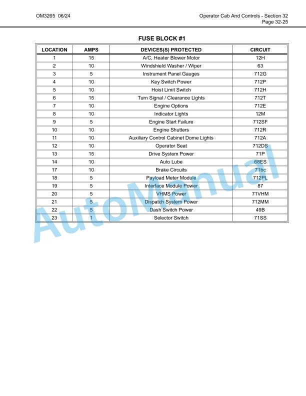 Komatsu 860E-1KT Electric Dump Truck Operation and Maintenance Manual CEAM019502 4 Komatsu 860E-1KT Electric Dump Truck Operation and Maintenance Manual CEAM019502 - Image 4