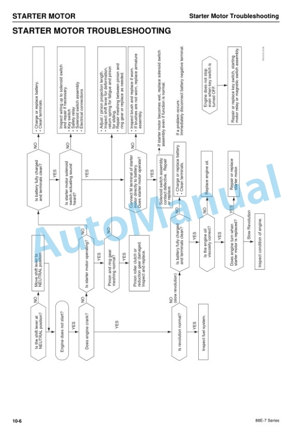Komatsu 88E-7 Series Engine Shop Manual SEN06599-02 3 Komatsu 88E-7 Series Engine Shop Manual SEN06599-02 - Image 3