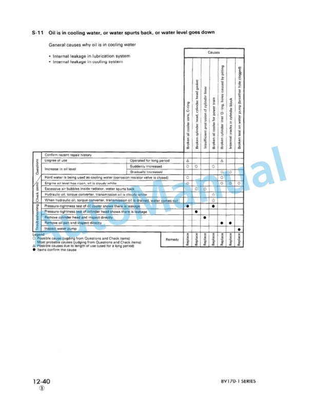 Komatsu 8V170-1 Series Engine Shop Manual SEBE61700104 3 Komatsu 8V170-1 Series Engine Shop Manual SEBE61700104 - Image 3