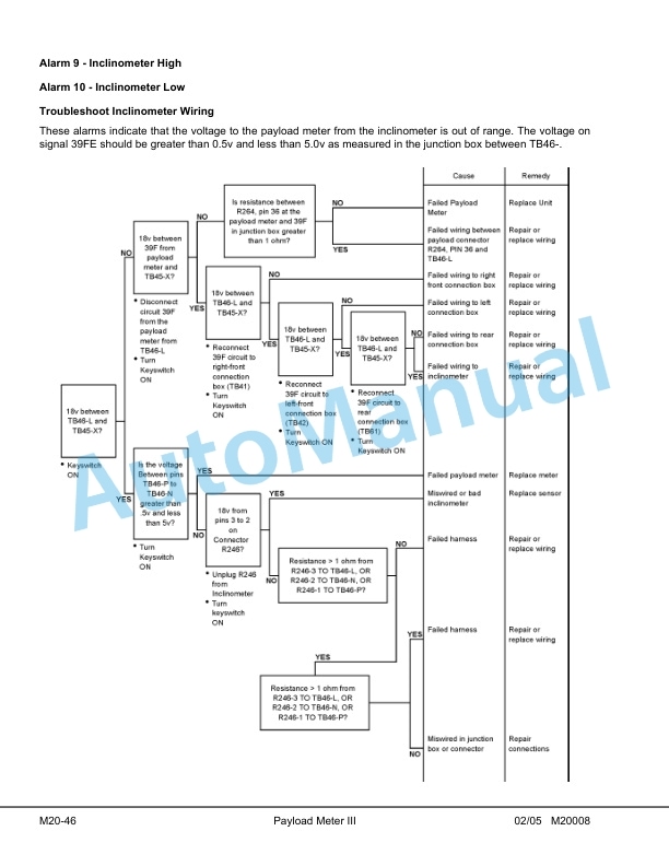 Komatsu 930E-2 Dump Truck Shop Manual CEBM011801 5 Komatsu 930E-2 Dump Truck Shop Manual CEBM011801 - Image 5