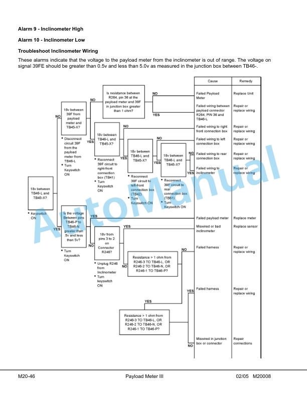 Komatsu 930E-2 Dump Truck Shop Manual CEBM014001 5 Komatsu 930E-2 Dump Truck Shop Manual CEBM014001 - Image 5
