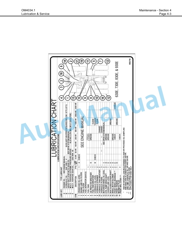 Komatsu 930E-2SE Dump Truck Operation and Maintenance Manual CEAM010500 4 Komatsu 930E-2SE Dump Truck Operation and Maintenance Manual CEAM010500 - Image 4