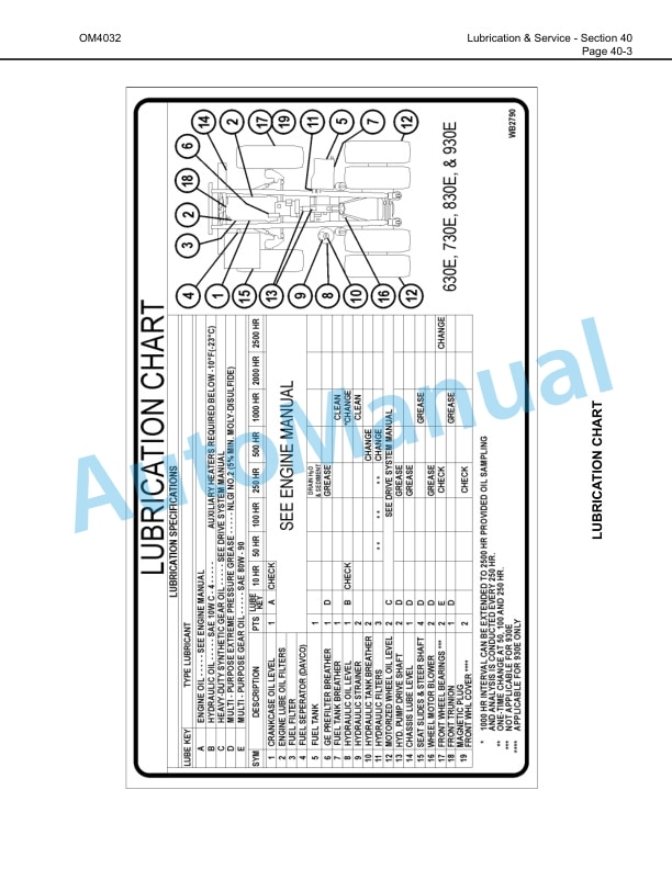 Komatsu 930E-3 Dump Truck Operation and Maintenance Manual CEAM010200 4 Komatsu 930E-3 Dump Truck Operation and Maintenance Manual CEAM010200 - Image 4