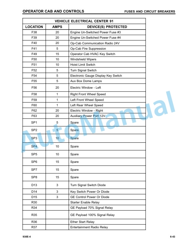 Komatsu 930E-4 Dump Truck Operation and Maintenance Manual CEAM027802 5 Komatsu 930E-4 Dump Truck Operation and Maintenance Manual CEAM027802 - Image 5