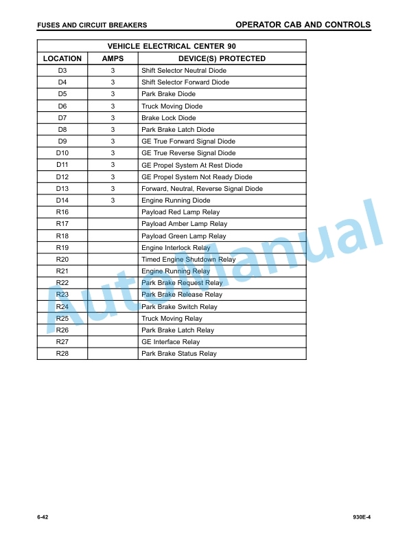 Komatsu 930E-4 Dump Truck Operation and Maintenance Manual CEAM031400 5 Komatsu 930E-4 Dump Truck Operation and Maintenance Manual CEAM031400 - Image 5