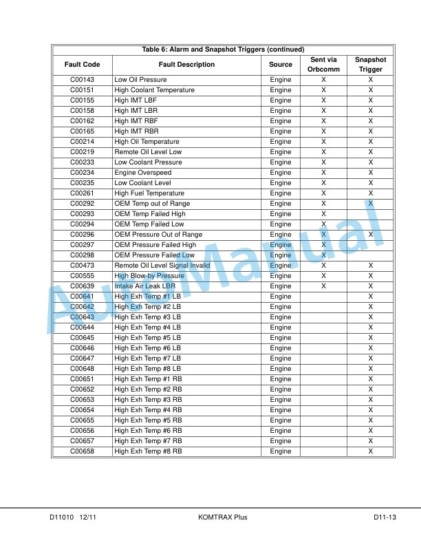 Komatsu 930E-4 Dump Truck Shop Manual CEBM021804 2 Komatsu 930E-4 Dump Truck Shop Manual CEBM021804 - Image 2