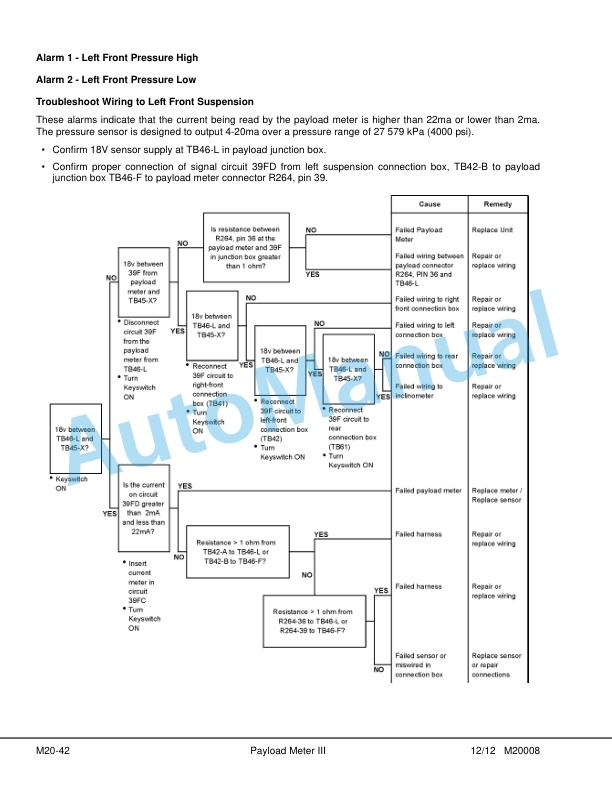 Komatsu 930E-4 Dump Truck Shop Manual CEBM027001 5 Komatsu 930E-4 Dump Truck Shop Manual CEBM027001 - Image 5