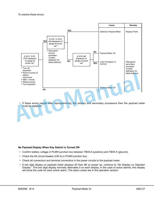 Komatsu 930E-4 Dump Truck Shop Manual CEBM029500 5 Komatsu 930E-4 Dump Truck Shop Manual CEBM029500 - Image 5