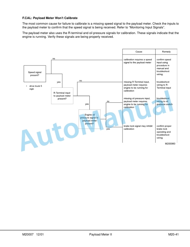 Komatsu 930E Dump Truck Shop Manual CEBM010100 5 Komatsu 930E Dump Truck Shop Manual CEBM010100 - Image 5
