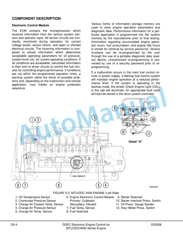 Alternative view of Komatsu 930E Dump Truck Shop Manual CEBM010200