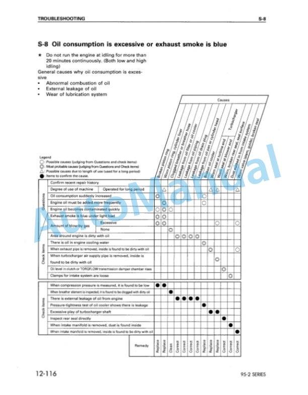Komatsu 95-2 Series Diesel Engine Shop Manual SEBM018803 4 Komatsu 95-2 Series Diesel Engine Shop Manual SEBM018803 - Image 4