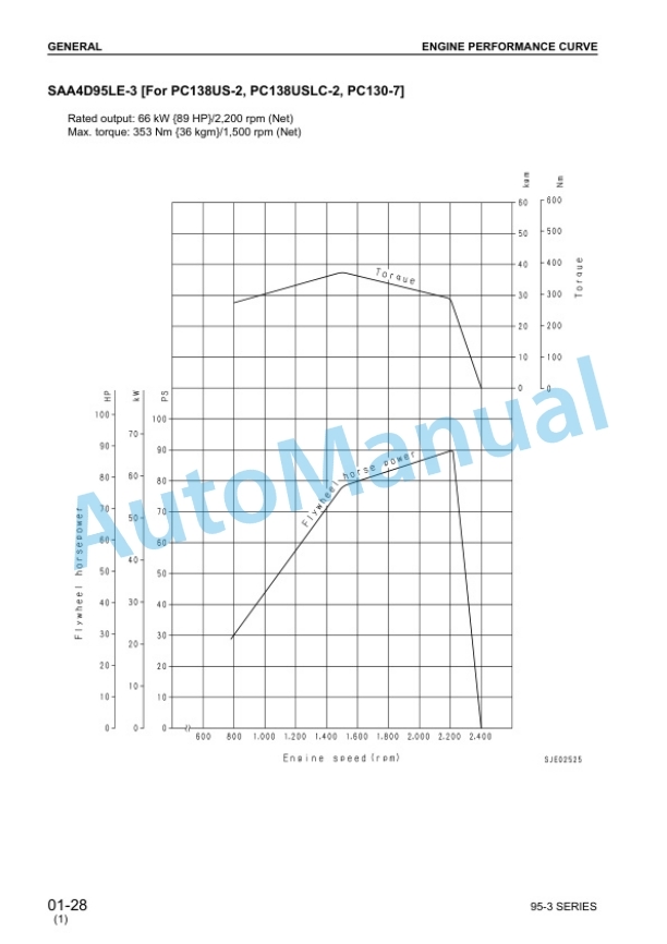 Komatsu 95-3 Series Diesel Engine Shop Manual SEBM031001 2 Komatsu 95-3 Series Diesel Engine Shop Manual SEBM031001 - Image 2