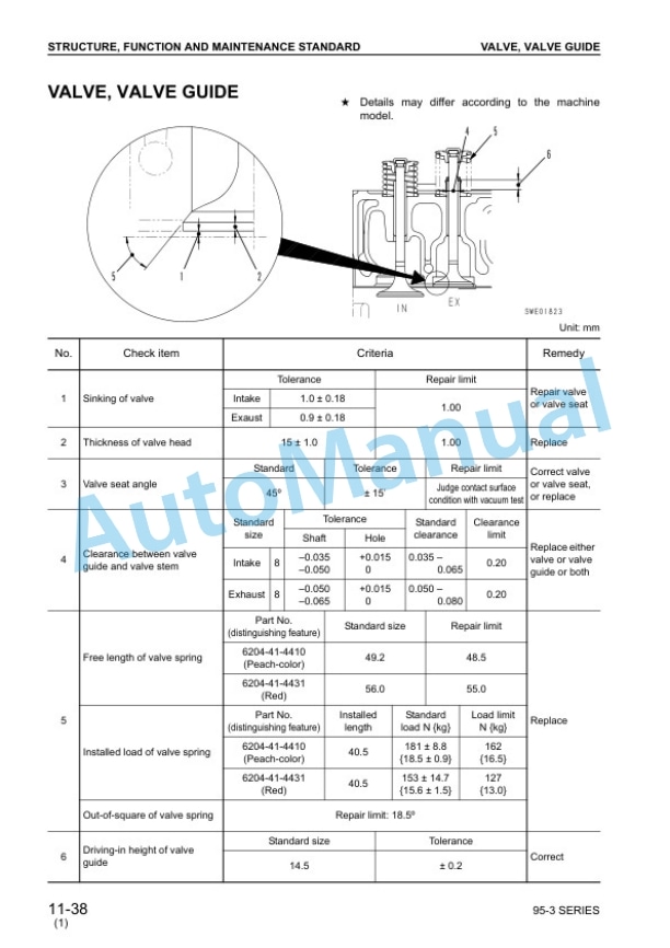 Komatsu 95-3 Series Diesel Engine Shop Manual SEBM031001 3 Komatsu 95-3 Series Diesel Engine Shop Manual SEBM031001 - Image 3