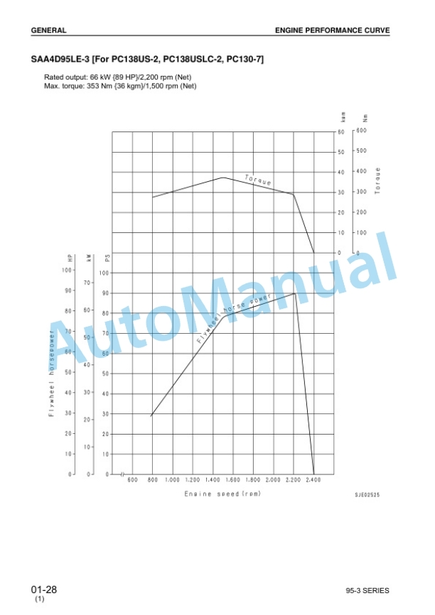 Komatsu 95-3 Series Diesel Engine Shop Manual SEBM031002 2 Komatsu 95-3 Series Diesel Engine Shop Manual SEBM031002 - Image 2