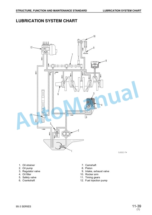 Komatsu 95-3 Series Diesel Engine Shop Manual SEBM031002 3 Komatsu 95-3 Series Diesel Engine Shop Manual SEBM031002 - Image 3