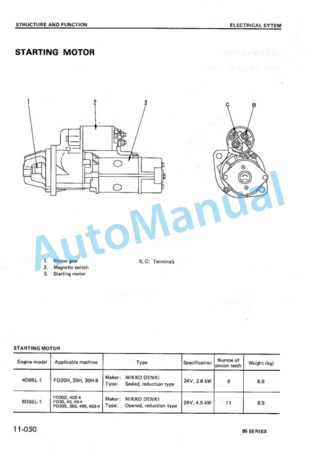 Komatsu 95 Series Diesel Engine Shop Manual E95-BE1 3 Komatsu 95 Series Diesel Engine Shop Manual E95-BE1-3