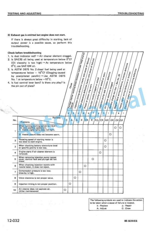 Komatsu 95 Series Diesel Engine Shop Manual E95-BE1 4 Komatsu 95 Series Diesel Engine Shop Manual E95-BE1-4