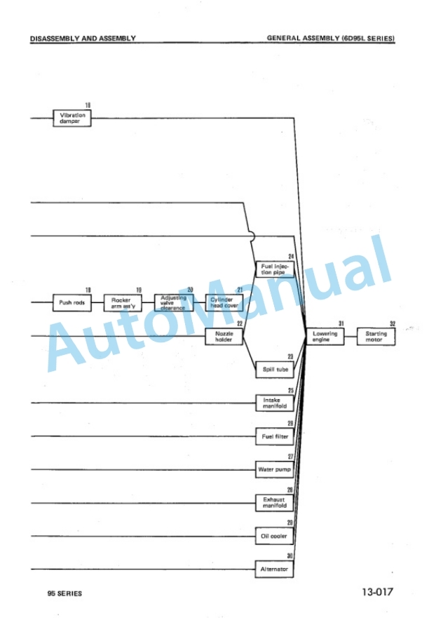 Komatsu 95 Series Diesel Engine Shop Manual E95-BE1 5 Komatsu 95 Series Diesel Engine Shop Manual E95-BE1-5