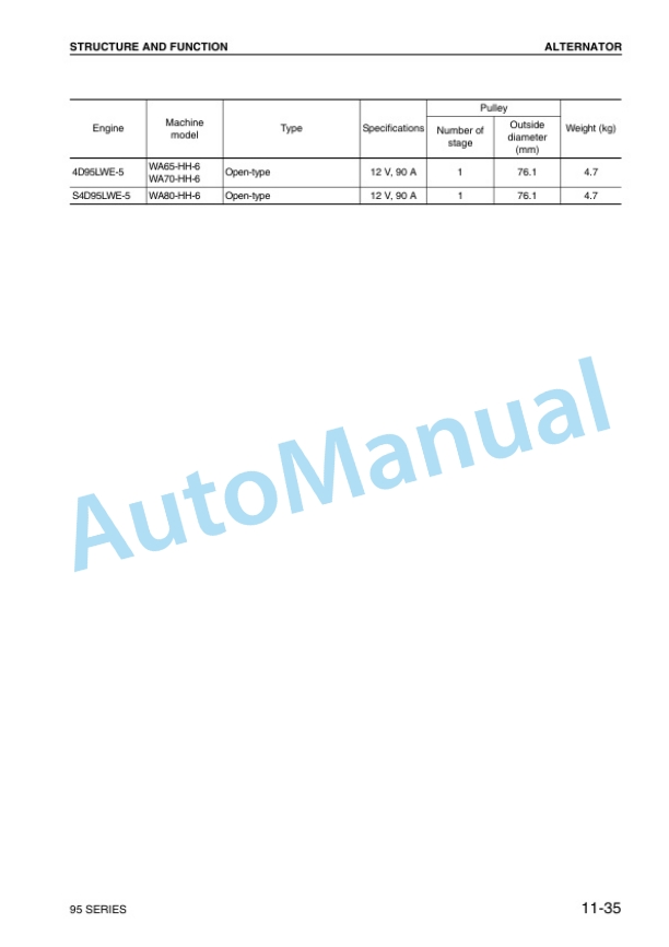 Komatsu 95 Series Engine Shop Manual SEN0440 3 Komatsu 95 Series Engine Shop Manual SEN0440 - Image 3