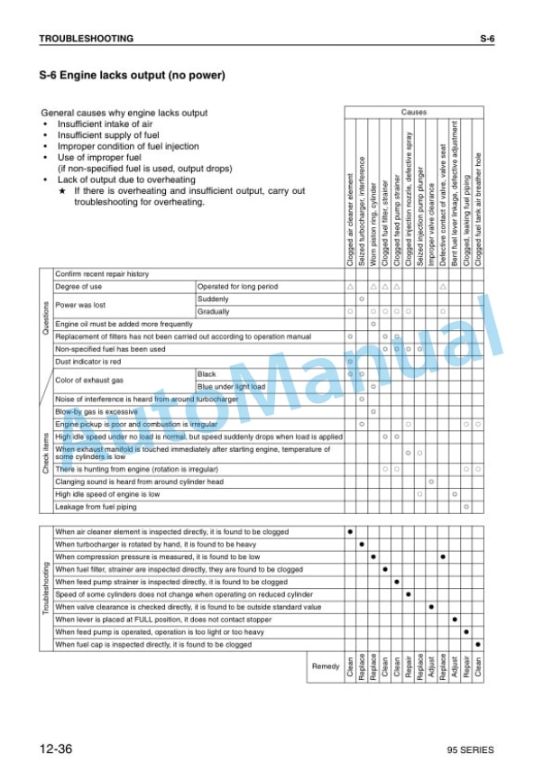 Komatsu 95 Series Engine Shop Manual SEN0440 4 Komatsu 95 Series Engine Shop Manual SEN0440 - Image 4