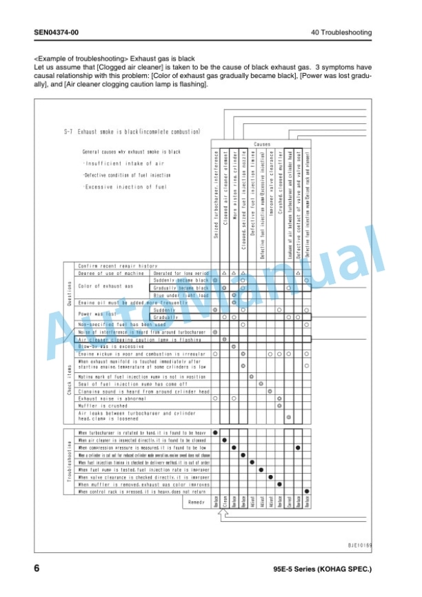 Komatsu 95E-5 Series Engine Shop Manual SEN04357-00 5 Komatsu 95E-5 Series Engine Shop Manual SEN04357-00 - Image 5