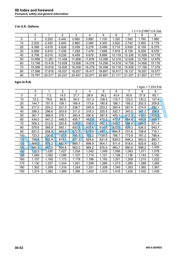 Komatsu 95E-6 Series Engine Shop Manual SEN06060-05 2 Komatsu 95E-6 Series Engine Shop Manual SEN06060-05 - Image 2