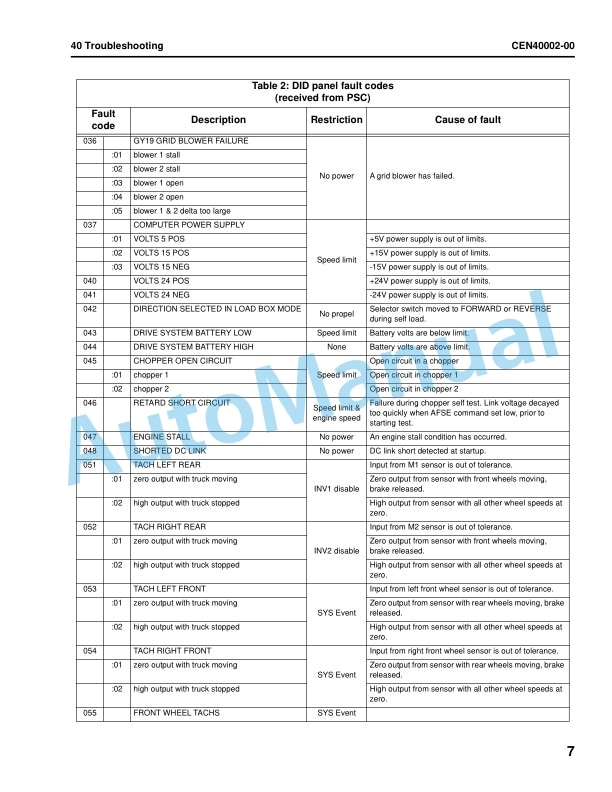 Komatsu 960E-2 Dump Truck Shop Manual CEBM025904 3 Komatsu 960E-2 Dump Truck Shop Manual CEBM025904 - Image 3